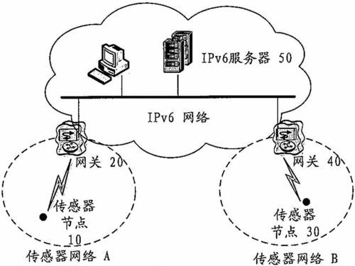 端到端的网络传输（端到端传输模式）-图3