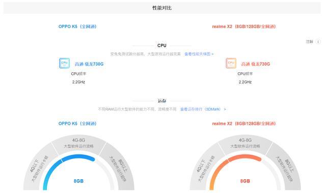 realmex2oppok5跑分的简单介绍-图1