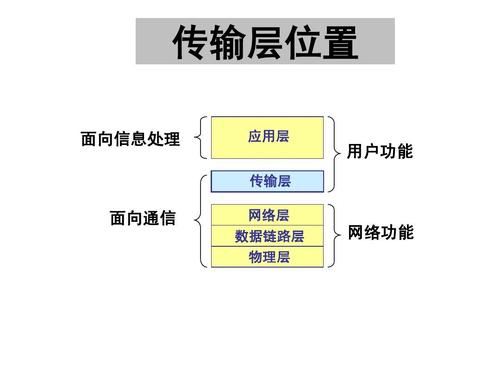 传输层物理层七个（传输层物理层七个区别）