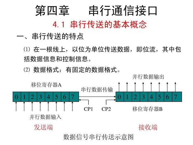 串行数据传输接口种类（串行接口的数据传输方式）-图1