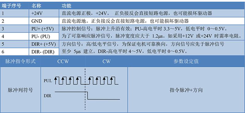 5vrs485传输距离（485线传输速率与传输距离）-图1