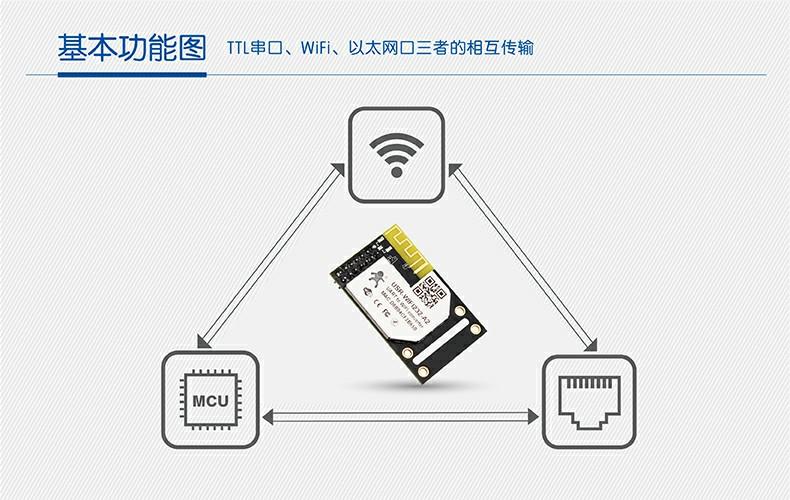 wifi模块透明传输模式（wifi透传模式什么意思）-图2