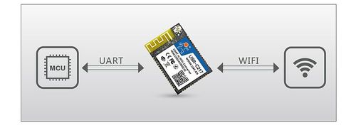 wifi模块透明传输模式（wifi透传模式什么意思）-图3