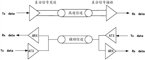 信号传输为什么快（信号在传输过程中衰减的原因）-图2