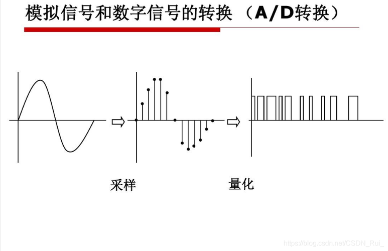 信号传输为什么快（信号在传输过程中衰减的原因）-图3