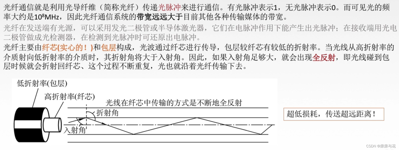 较其他传输介质光纤（光纤的传输介质）-图2