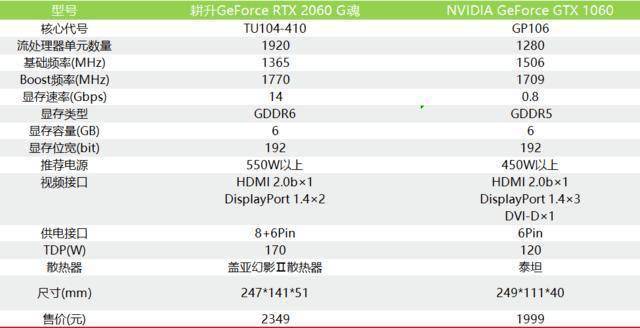 包含耕升rtx2060跑分的词条-图1