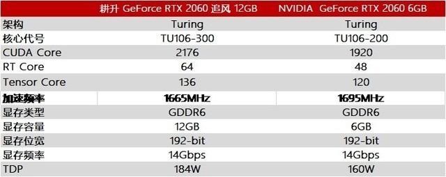 包含耕升rtx2060跑分的词条-图2