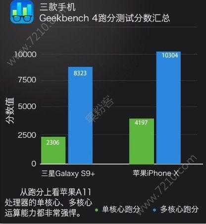 包含s9iphone跑分的词条-图3