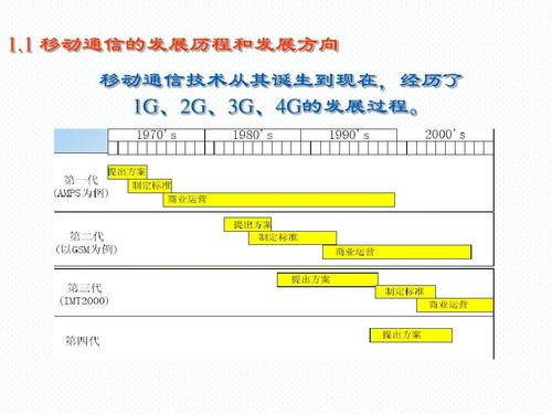 传输技术发展方向（传输技术发展方向是什么）