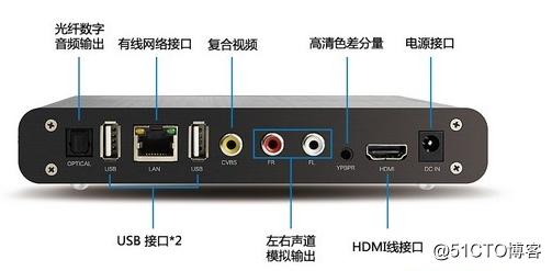 音频传输总线接口种类（传输音频的线）-图3