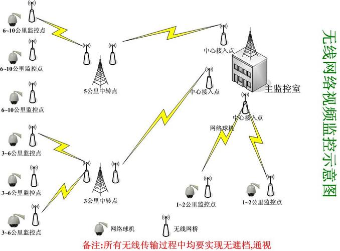 远距离传输信号（远距离传输信号是什么）-图3