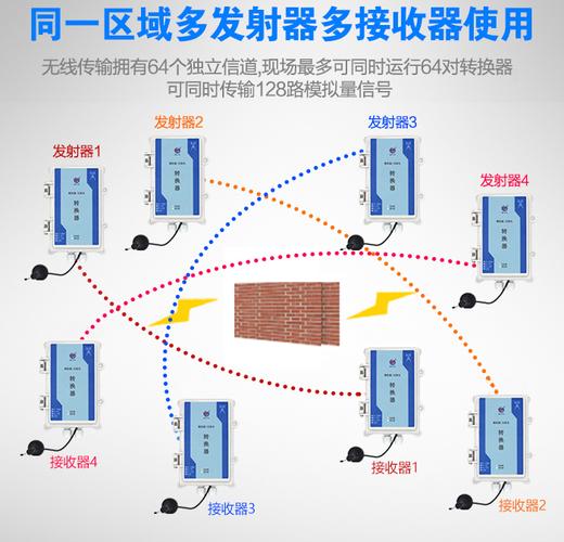 远距离传输信号（远距离传输信号是什么）