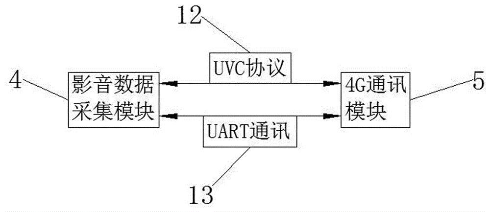 uvc传输（UVC传输协议）