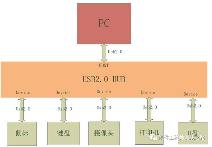 uvc传输（UVC传输协议）-图3