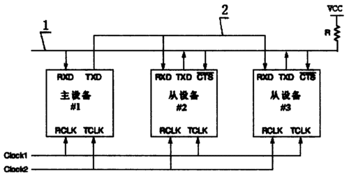 485数据传输经验（485传输原理）-图2