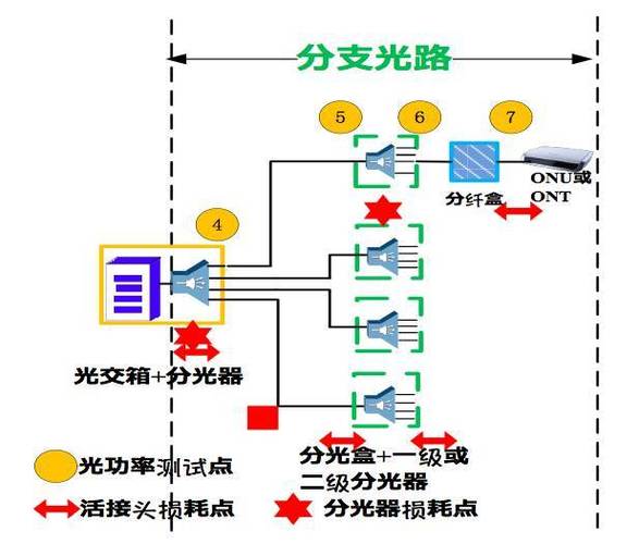 传输光路（传输光路录入跳纤流程）-图3