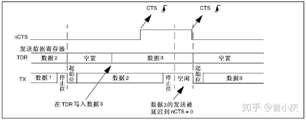 异步串行传输（异步串行传输系统）-图3
