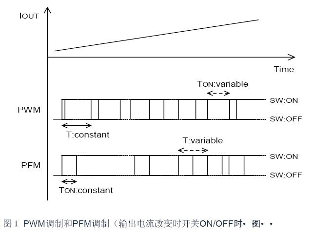 包含三极管传输pwm的词条