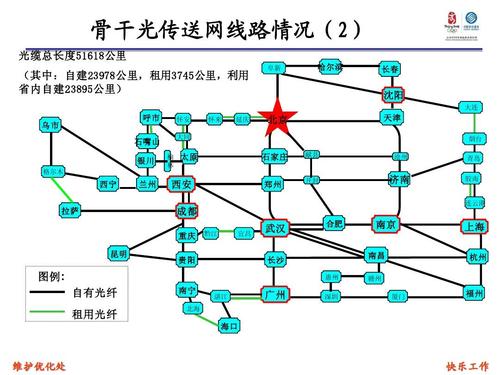 传输网和骨干网（传输网和骨干网的区别）-图1