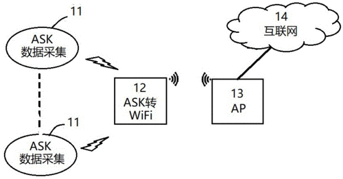 wifi数据传输方式（无线网络如何传输数据）-图3