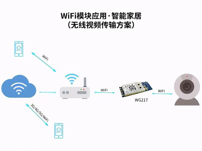 wifi音视频传输（wifi 视频传输）-图2