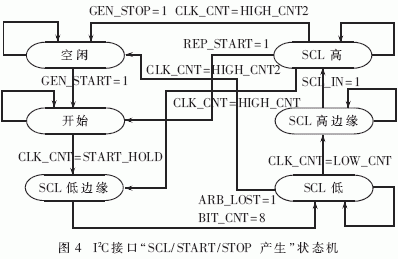 i2ccomms传输（i2c传输协议）-图3