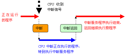 传输中断是什么意思（传输中断在传输完毕之前,请勿切换到）-图2