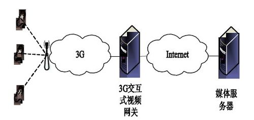 远程视频传输带宽计算（远程传送视频用什么）-图2