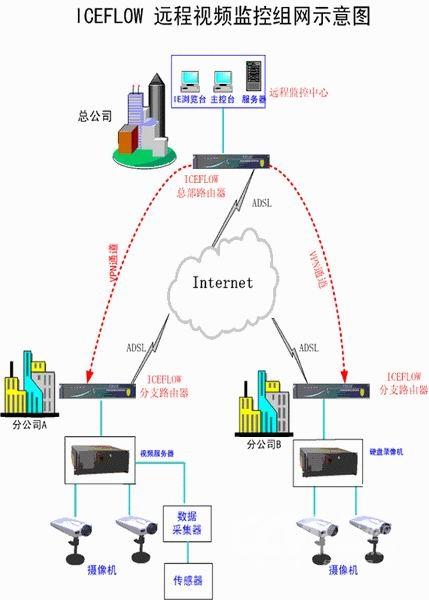 远程视频传输带宽计算（远程传送视频用什么）-图3