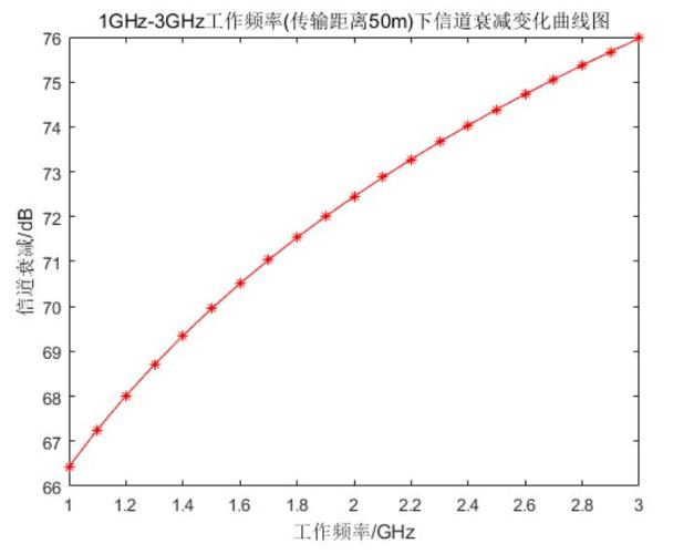 传输速度频率（传输频率和传输速率关系）-图2