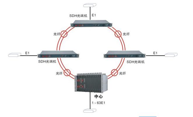 4.光纤分布式接口(fddi)传输介质（光纤分布数据接口fddi采用）-图1