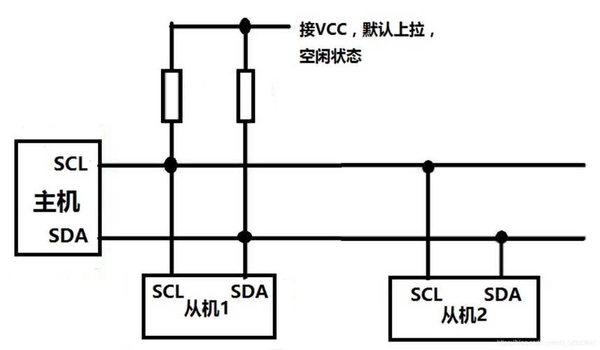 iic总线传输多少米（iic总线的工作原理）-图1