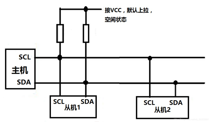 iic总线传输多少米（iic总线的工作原理）