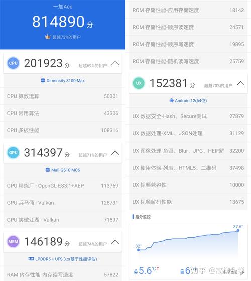 跑分上十万的手机的简单介绍-图3