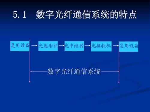 光纤通信背靠背传输（光纤通信传输主设备有哪些）-图2