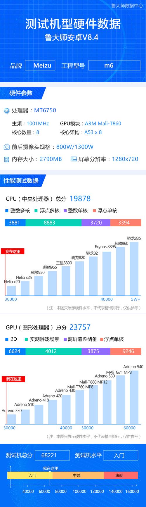 关于魅蓝2鲁大师跑分的信息-图1