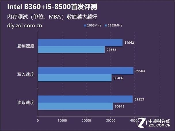 内存跑分8500的简单介绍