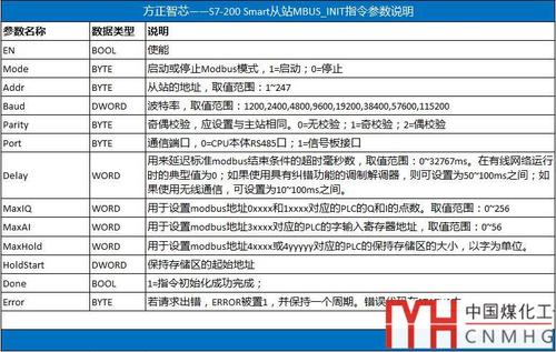 mbus传输距离（modbusrtu传输距离）-图3