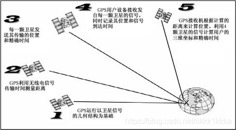 卫星通信传输延迟（卫星信道的传输延迟为270ms如何算）