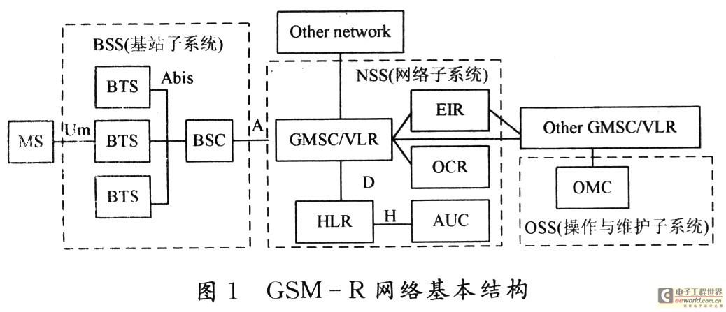 通信传输的组网结构（常见的通信传输系统网络结构）-图2