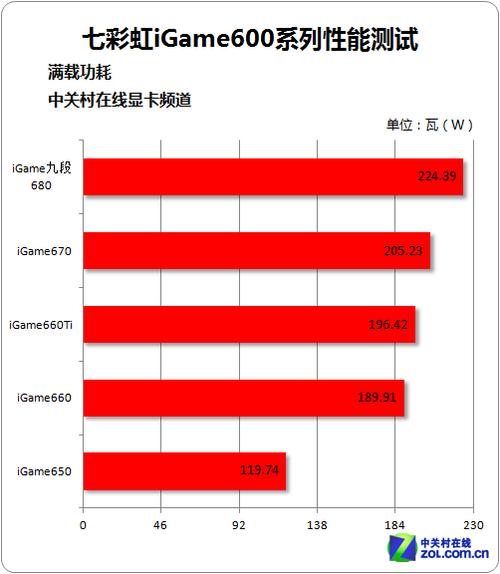 660烈焰战神x跑分的简单介绍-图3