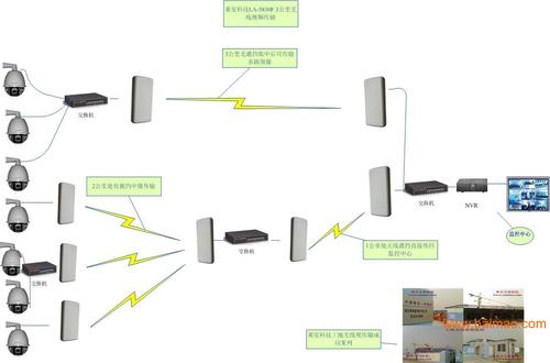 wifi传输视频系统（无线视频传输）
