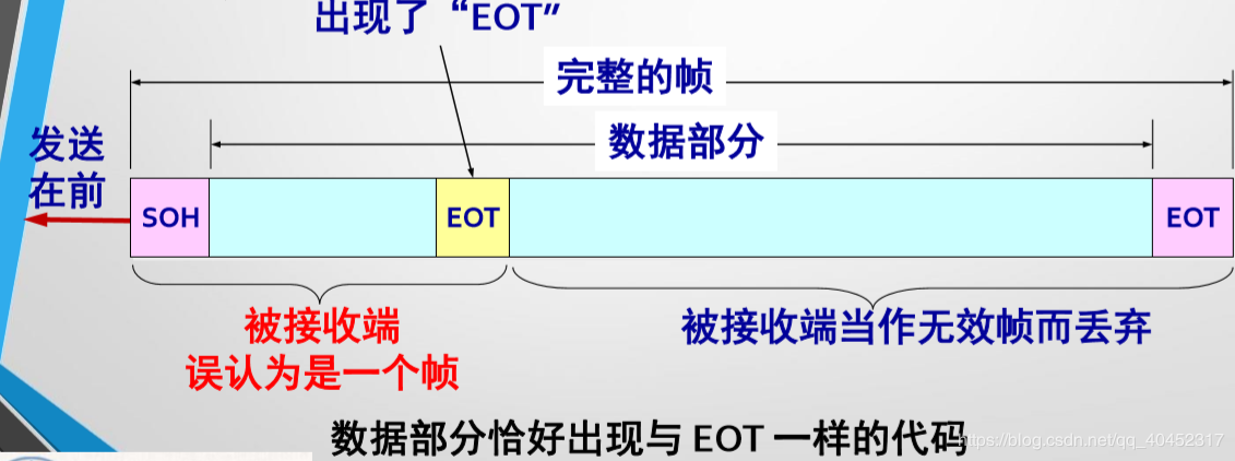 422透明传输（什么叫做透明传输）-图1