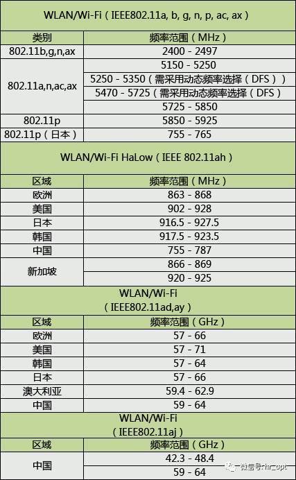 蓝牙的传输频段（蓝牙技术的数据传输速率）-图2