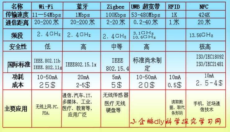 蓝牙的传输频段（蓝牙技术的数据传输速率）-图3