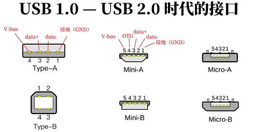 usb传输方式特点（usb传输数据是什么意思）-图2