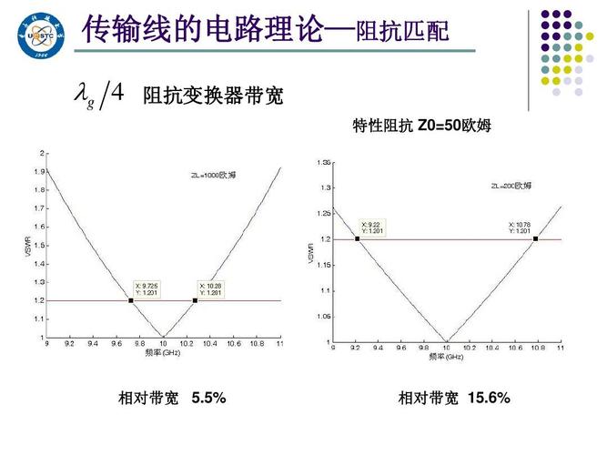 传输线之间的阻抗匹配（传输线的阻抗匹配有哪几种）-图2