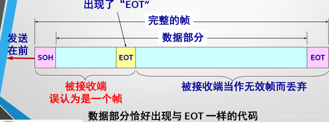 透明传输eot（透明传输名词解释）