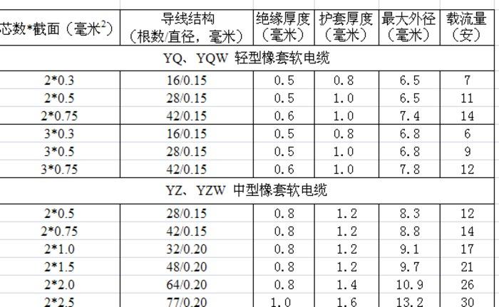 线缆传输具体和长度（电缆的传输速率是多少）